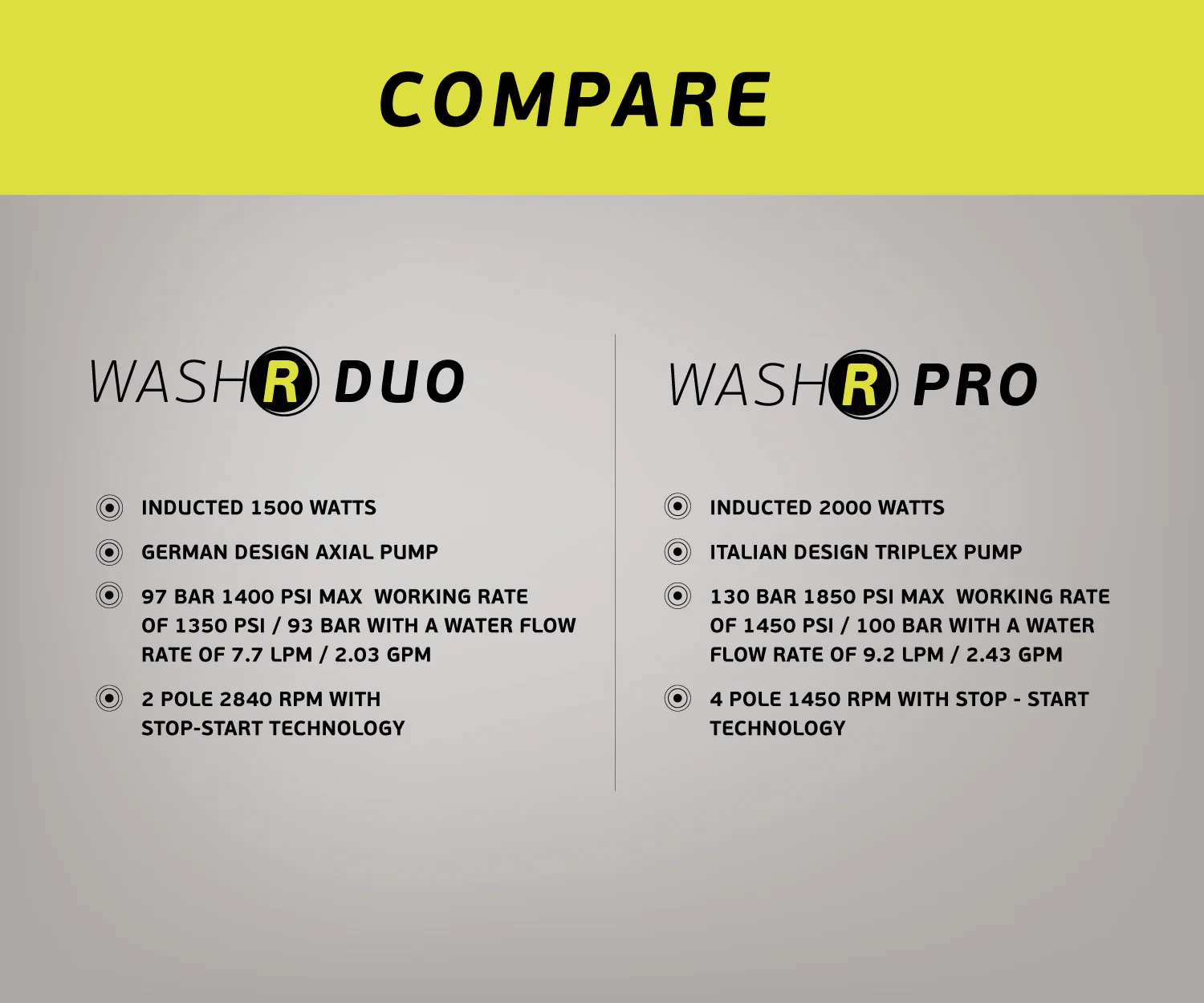 WASHR PRO MKII (UNIT ONLY) - Image 5